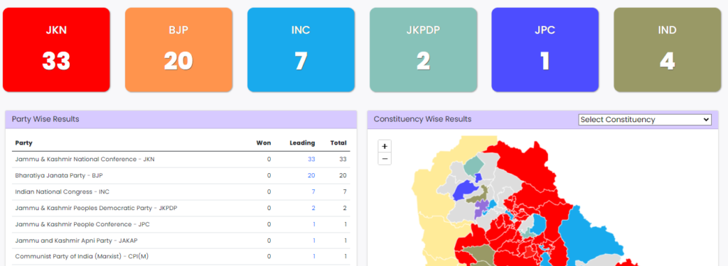  Latest Jammu and Kashmir assembly election results