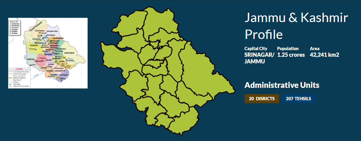 Jammu and Kashmir District Map​