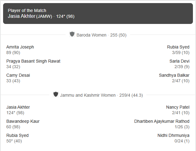 scorecard J&K Women’s Cricket Team vs Baroda