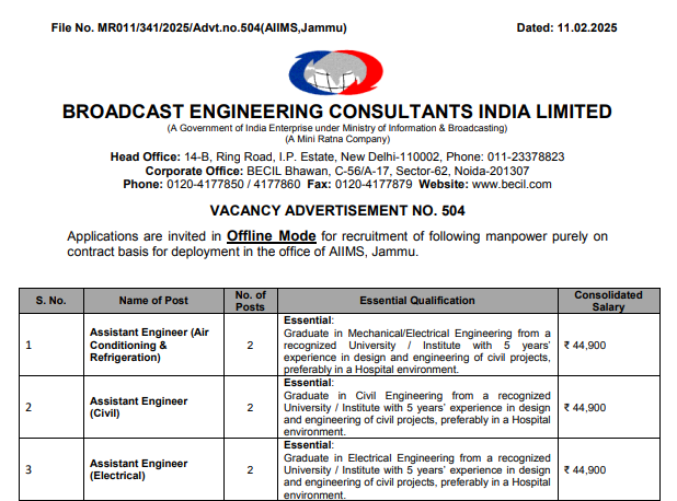 Aiims jammu jobs notification