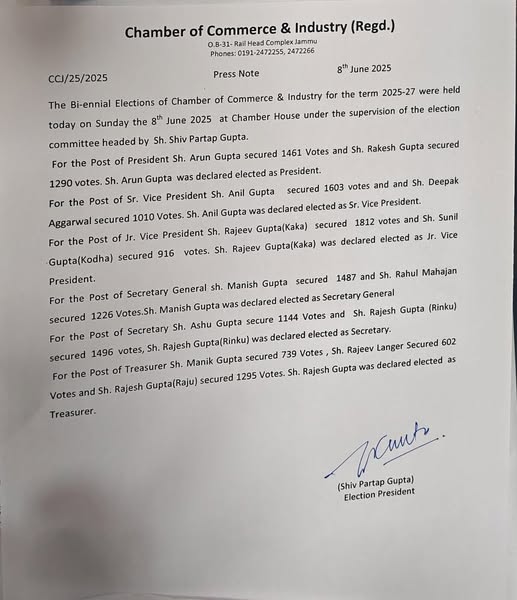 Jammu chamber of commerce & industries election results 2025 (jcci) 1 Jammu chamber of commerce & industries election results 2025 (jcci)