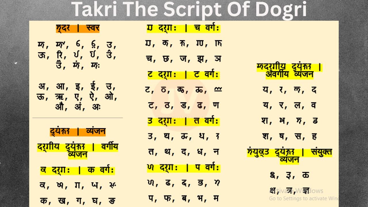 Takri the dogri script | dogri language script​ | dogra akkhar |