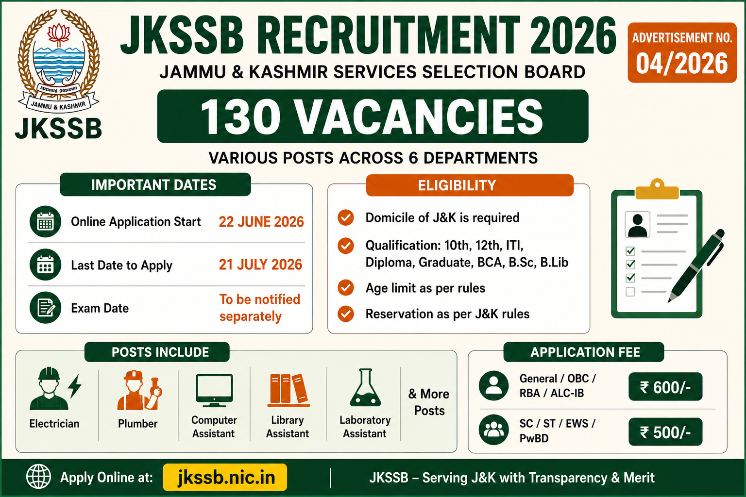 JKSSB Recruitment 2026 poster showing 130 vacancies for Electrician, Plumber, Computer Assistant and other government posts in Jammu and Kashmir
