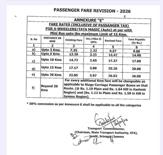 Passenger fares revised in jammu & kashmir, new rates effective