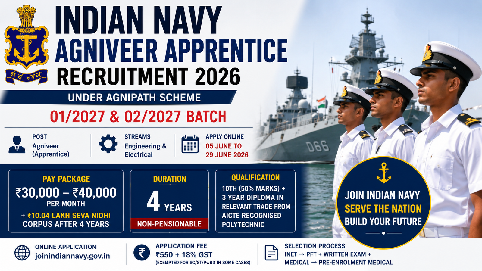 indian-navy-agniveer-apprentice-recruitment-2026-job-banner