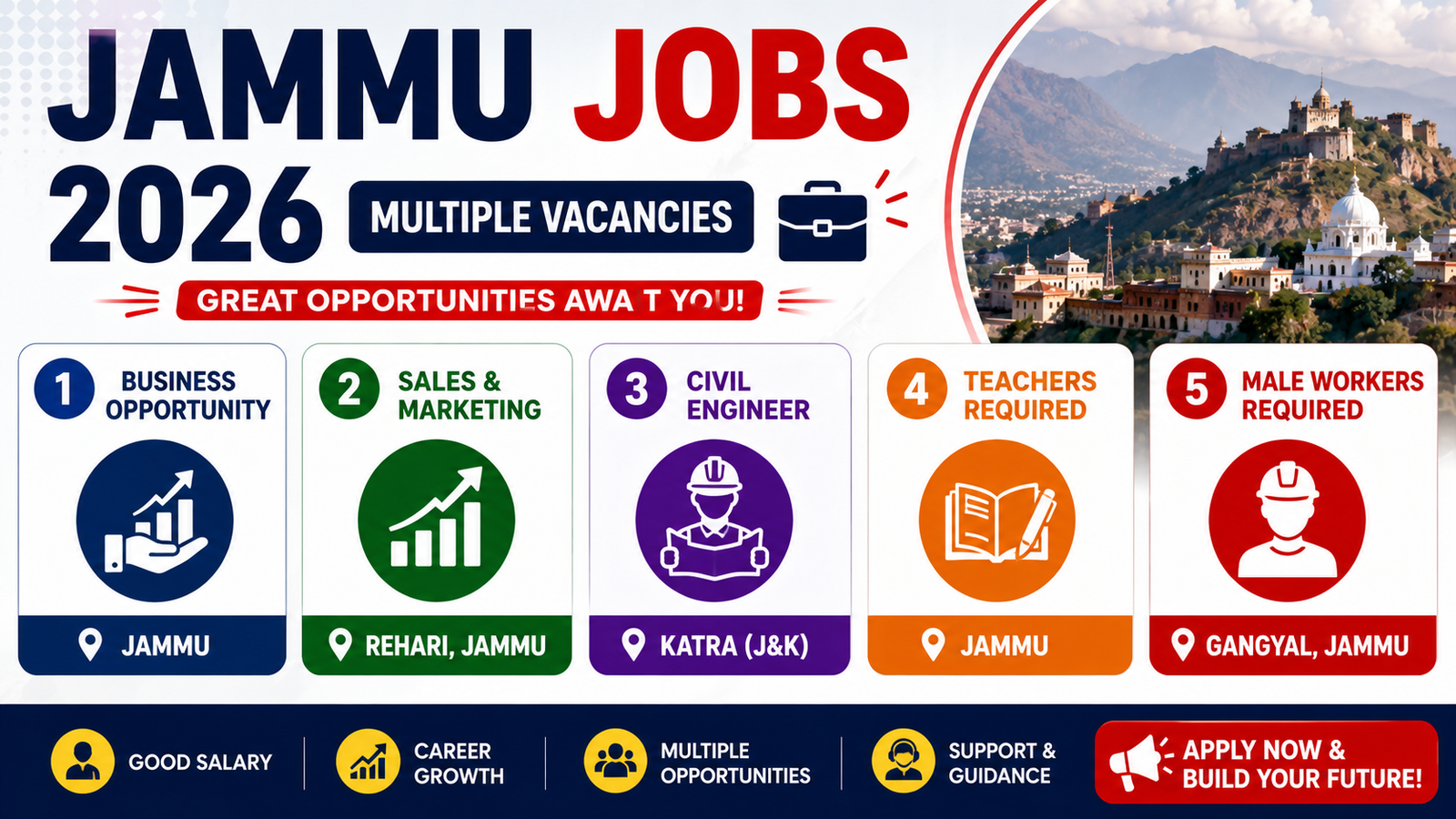 latest-jammu-jobs-2026.jpg