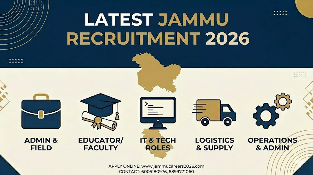 Latest private & govt job 2026