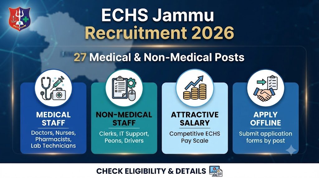 ECHS Jammu Recruitment 2026 Medical Non Medical Posts