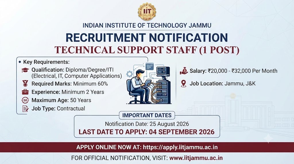IIT Jammu Technical Support Staff Recruitment 2026