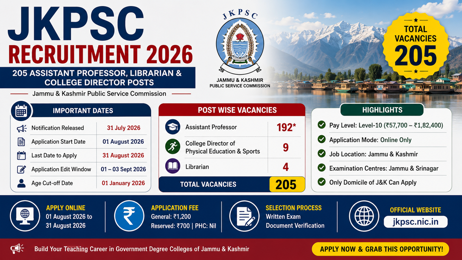 JKPSC Recruitment 2026 205 Posts
