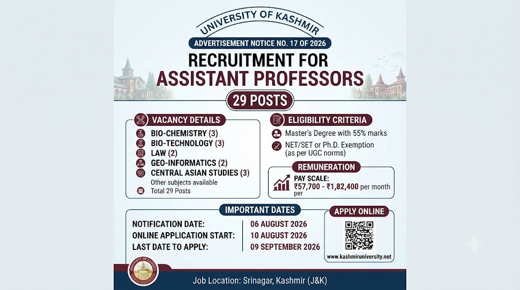 Kashmir University Assistant Professor Recruitment 2026 – 29 Posts