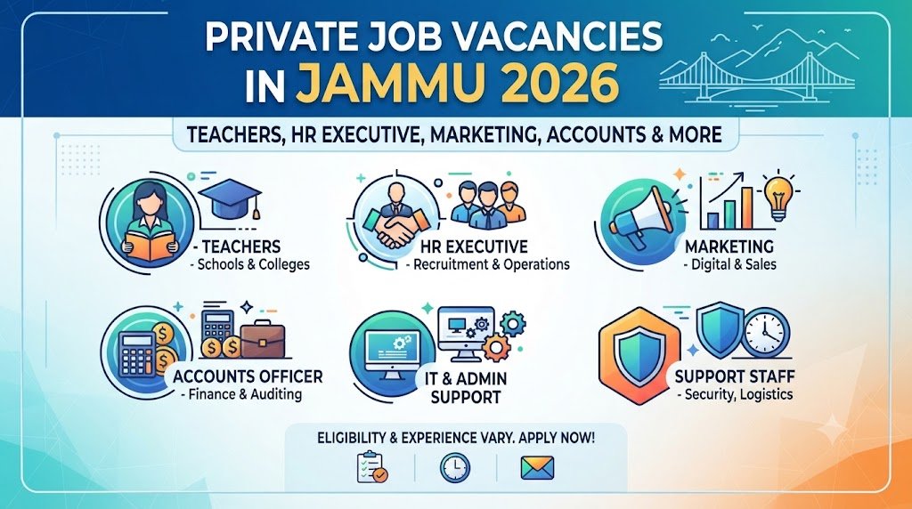 Private Jobs in Jammu 2026 teacher HR executive marketing vacancies