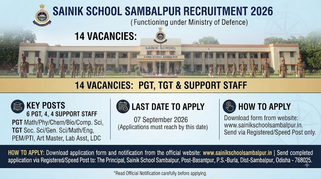 sainik-school-sambalpur-recruitment-2026.jpg