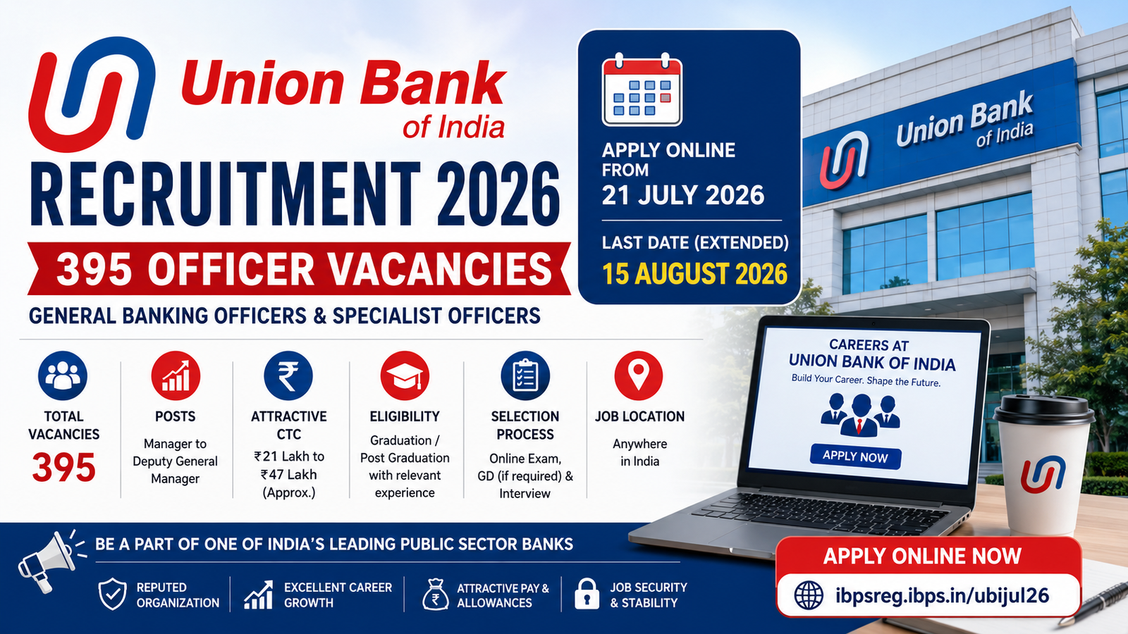 Union Bank of India Recruitment 2026 – 395 Officer Vacancies