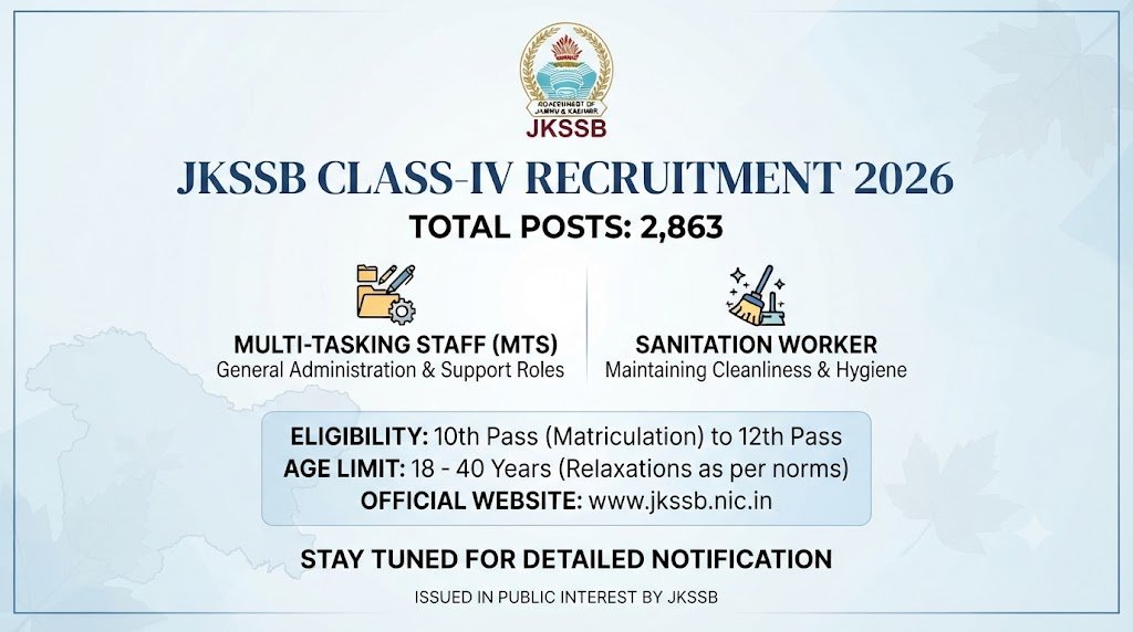 JKSSB Class-IV Recruitment 2026 – 2,863 MTS and Sanitation Worker Posts