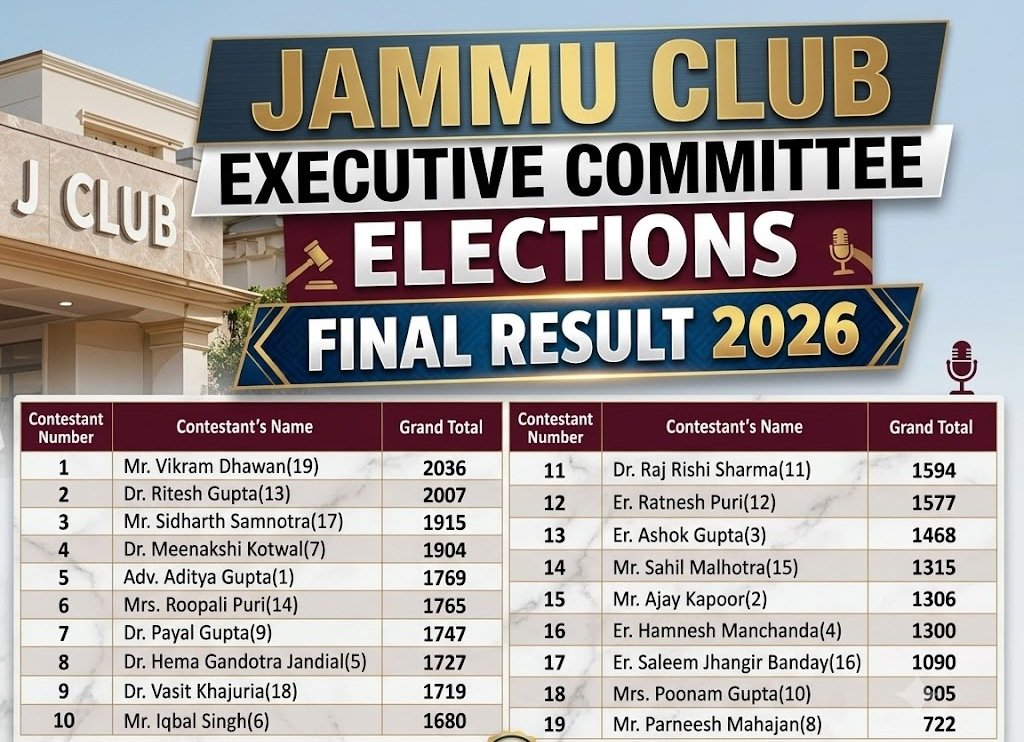 Jammu club executive committee elections 2026; results declared 2 Jammu club elections - final results announced 2026