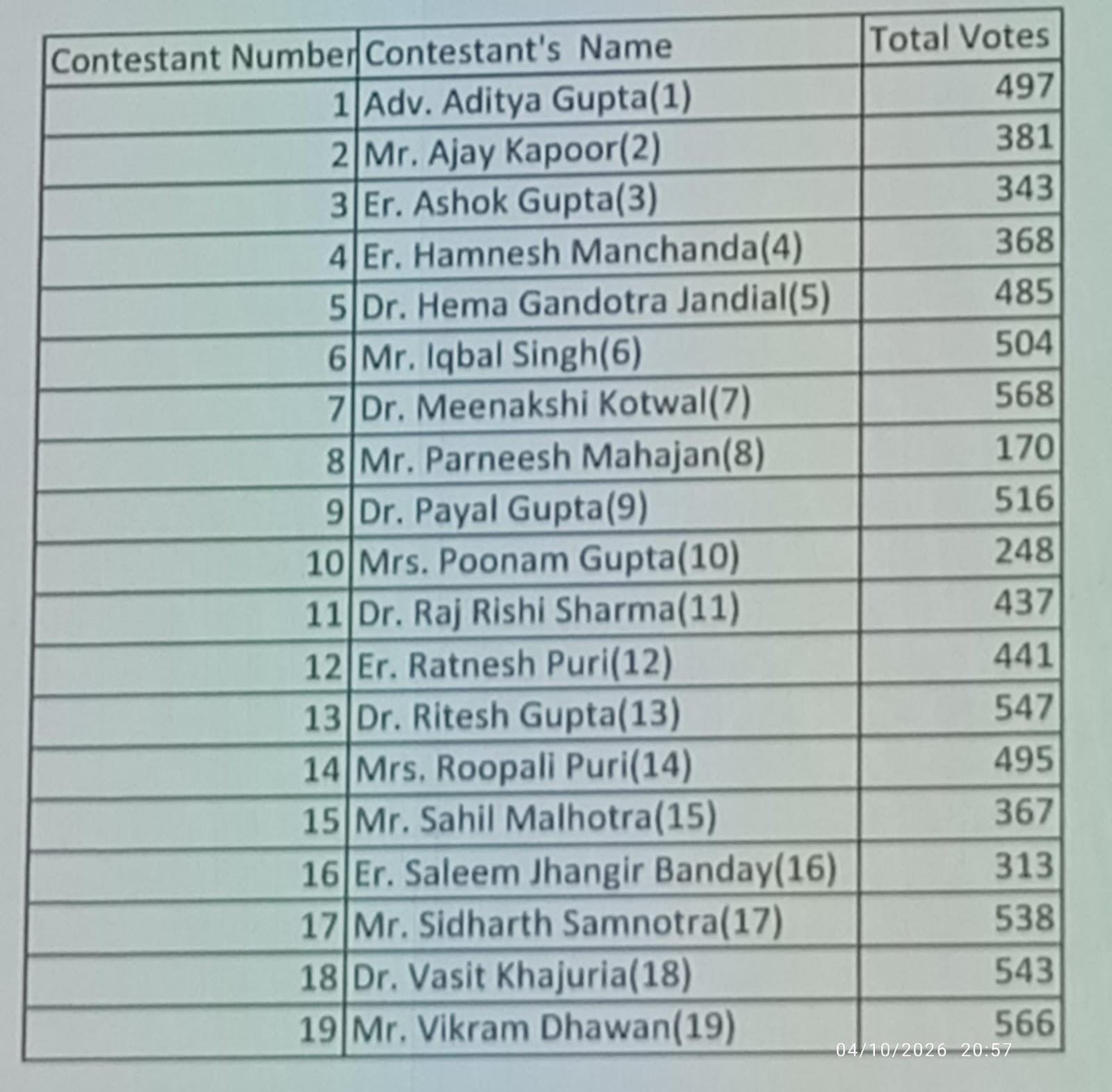 Result jammu club jammu 2026 Result jammu club jammu 2026 3